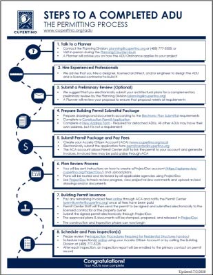 ADU Permit Process Thumbnail