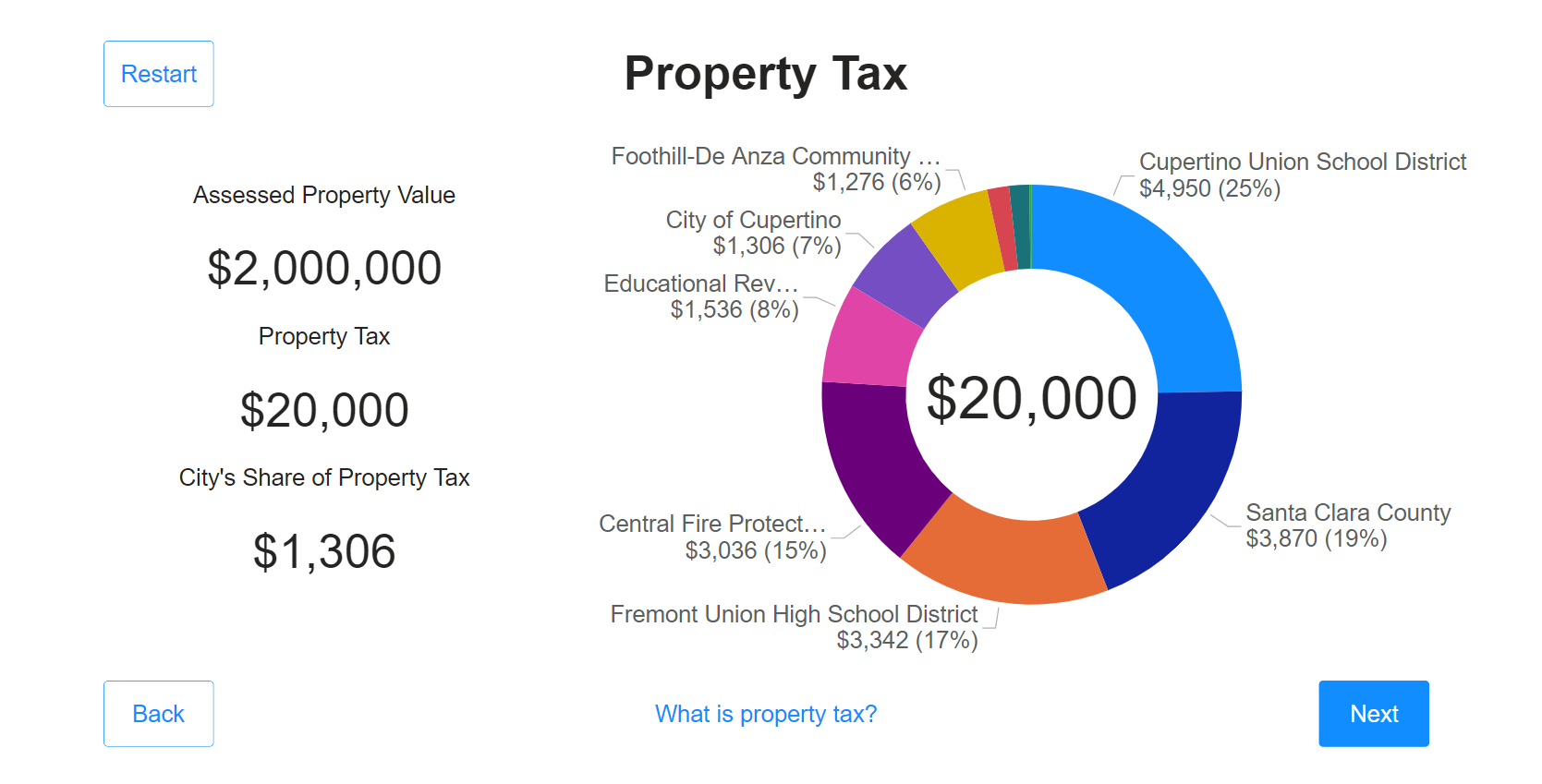 Resident Tax Calculator