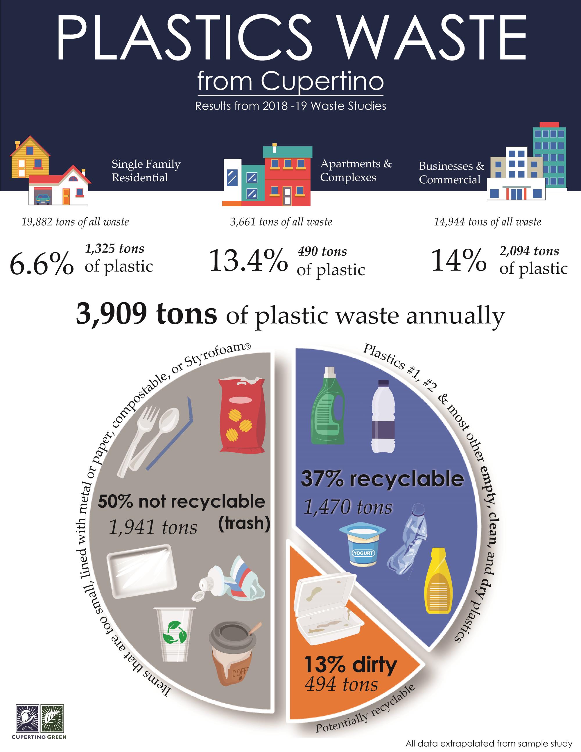 Cupertino_Plastics_infographic-final_Page_1