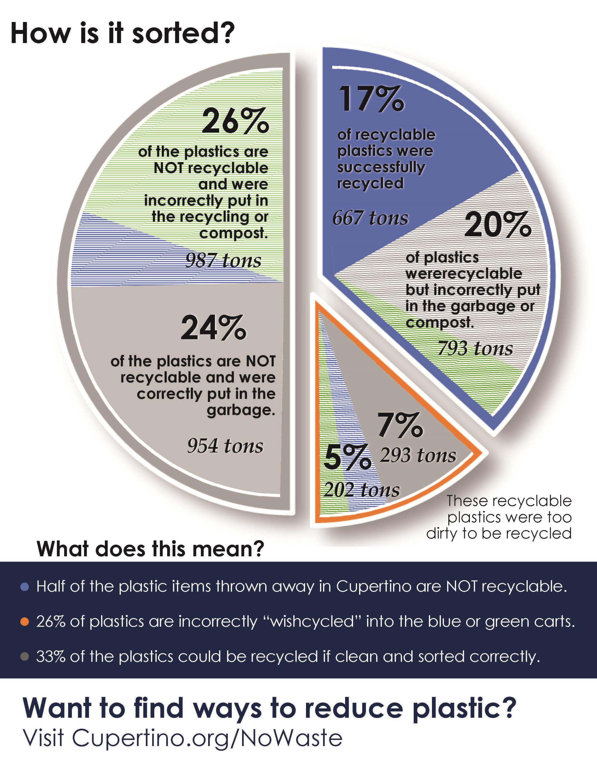 Cupertino_Plastics_infographic-final_Page_2