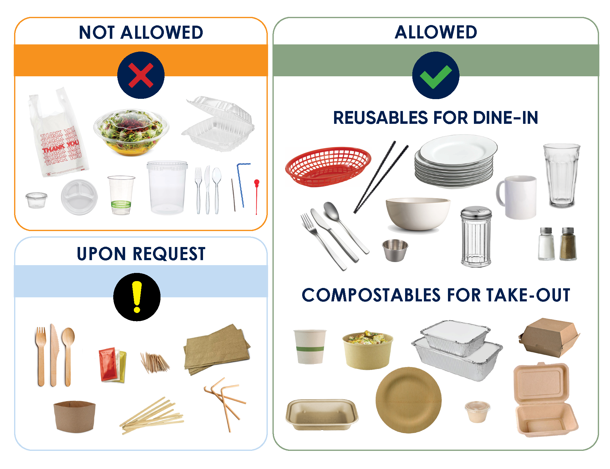 Allowable foodware types