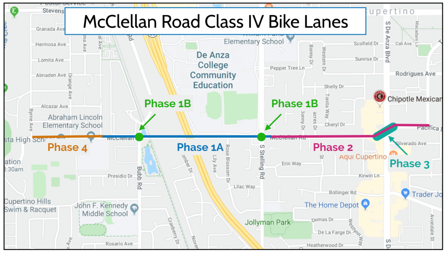 McClellan Road Class IV Bike lanes