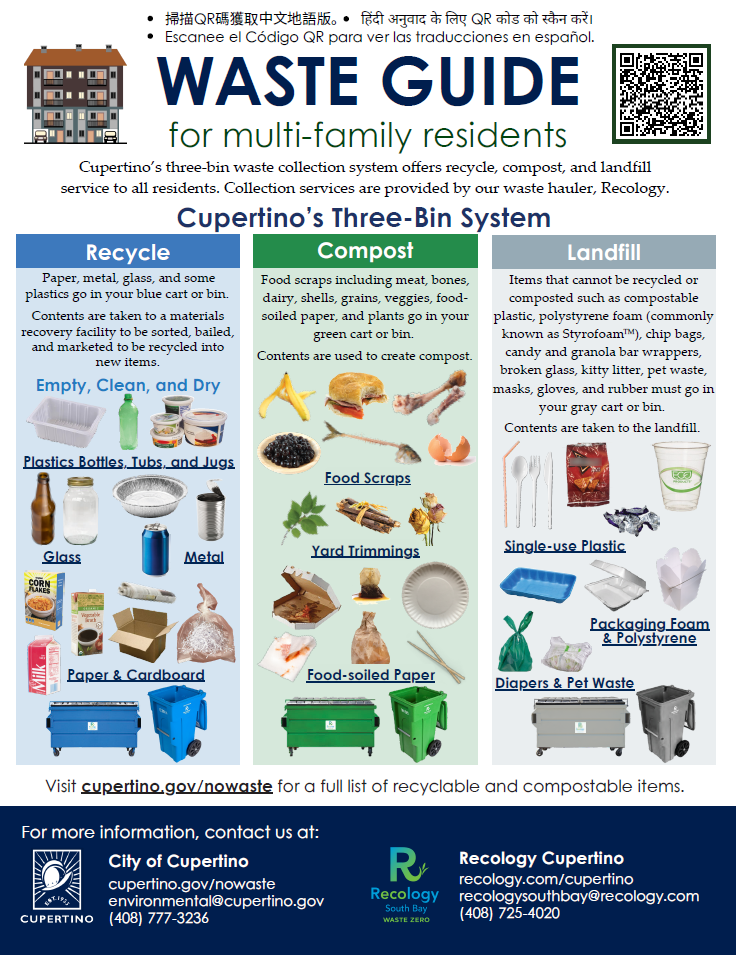 MFD Waste Guide 2024 image